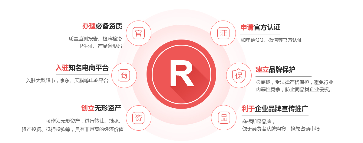 沽源商标注册的作用